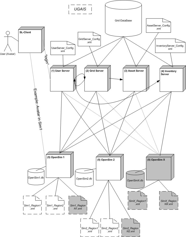 Grids Architecture Diagram.jpg