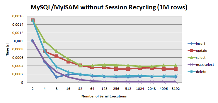 Mysql performance.png