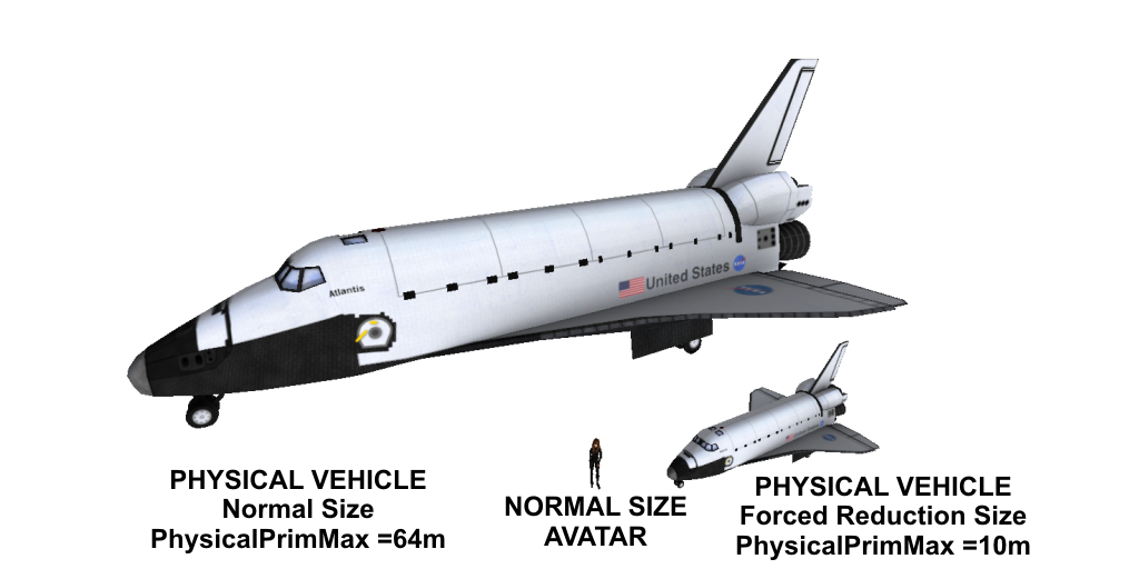 Physical Vehicle Scale 001.png