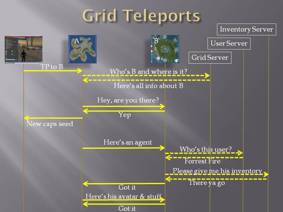 GridTeleports.jpg