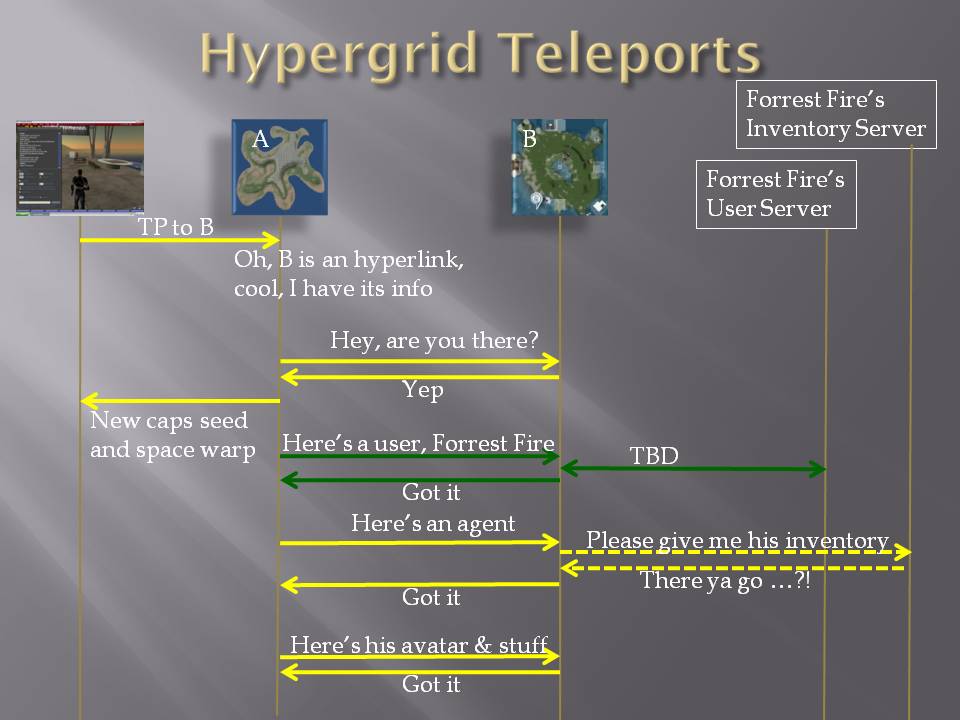 HypergridTeleports.jpg