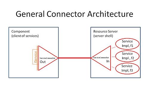 Connector Architecture.jpg